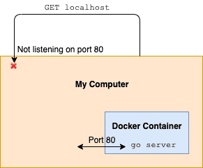 my computer docker.png